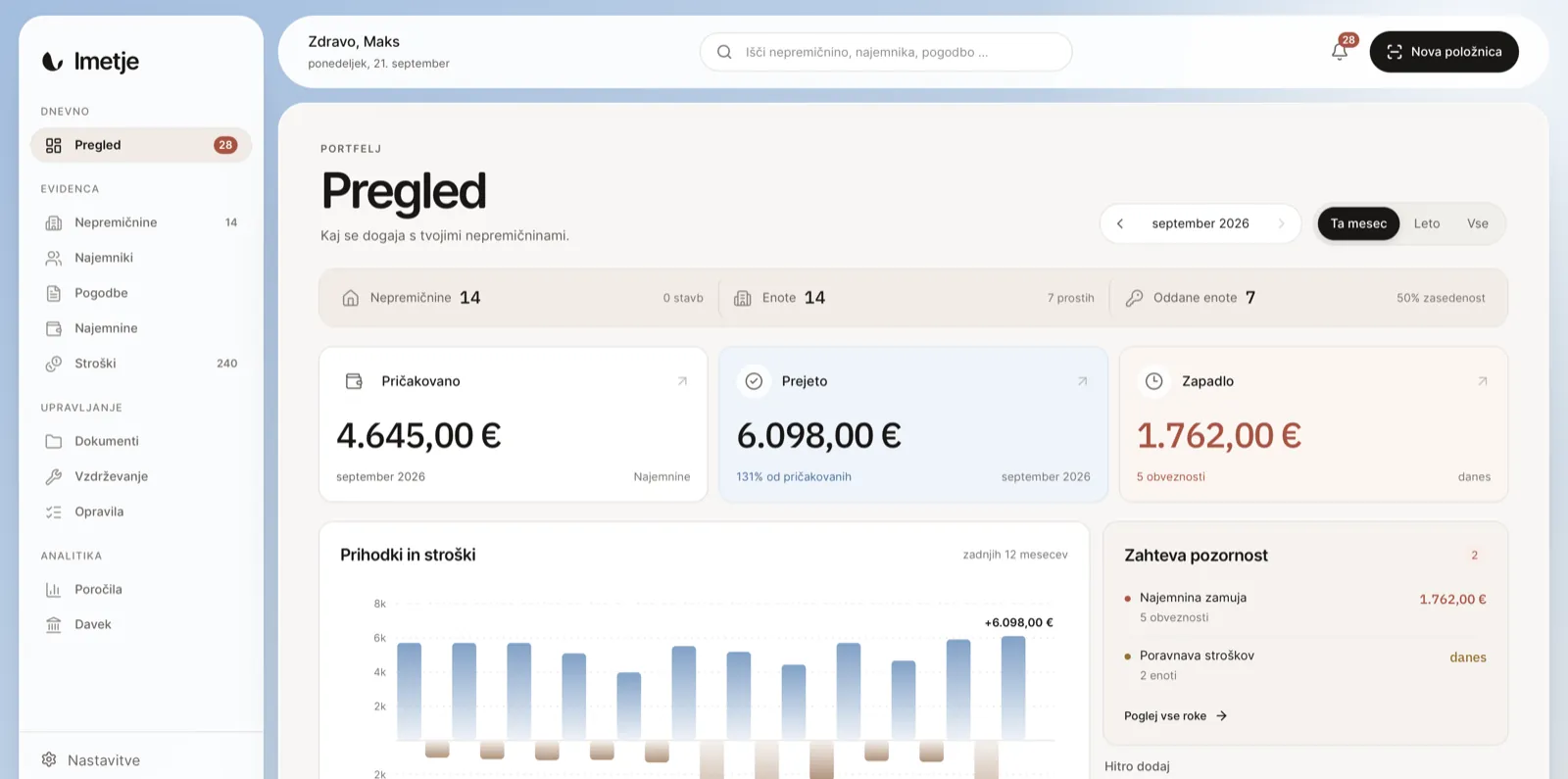 Aktualni prikaz platforme Imetje