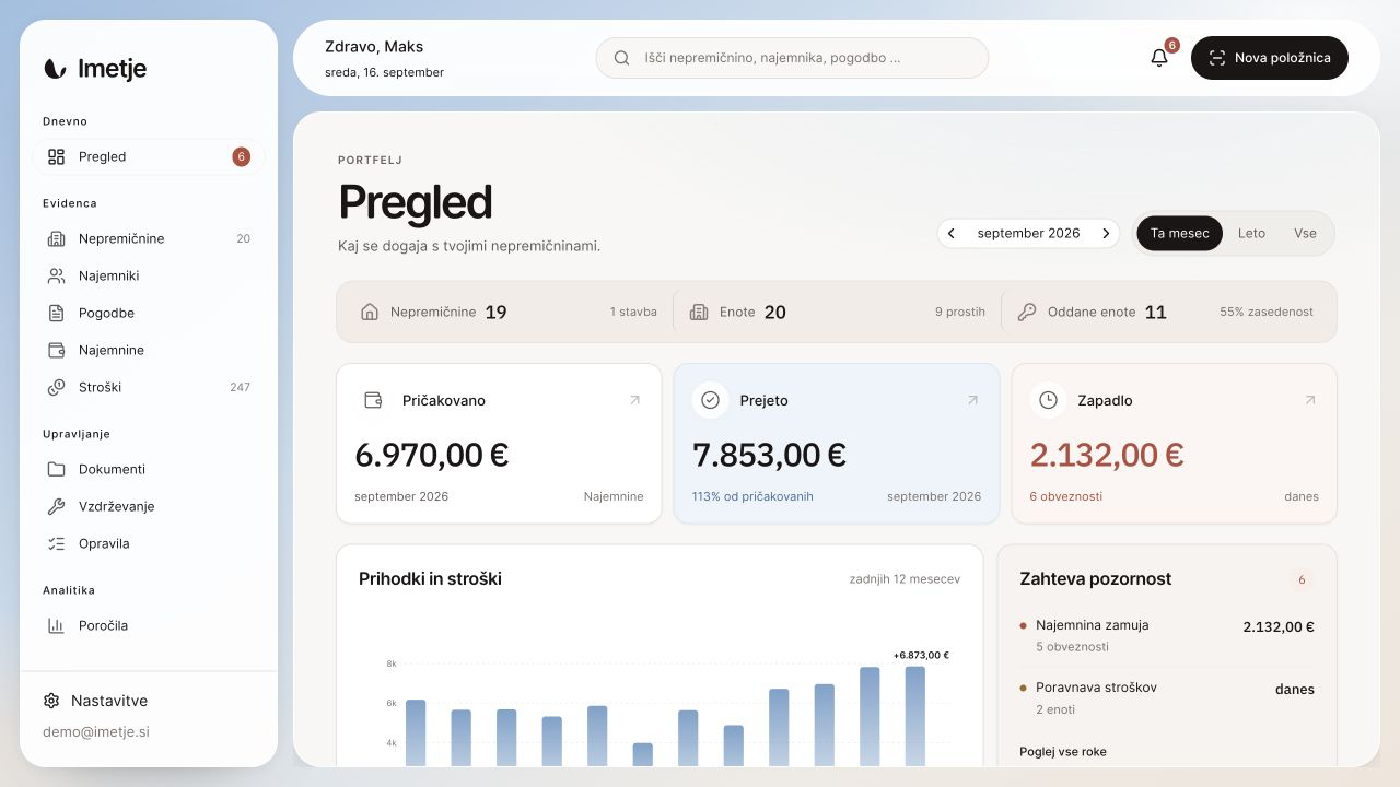 Aktualni prikaz platforme Imetje