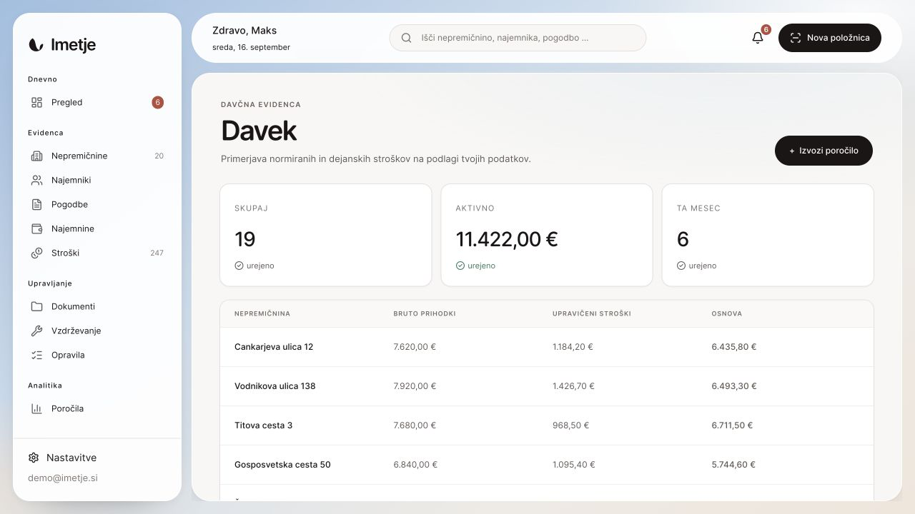 Aktualni prikaz platforme Imetje