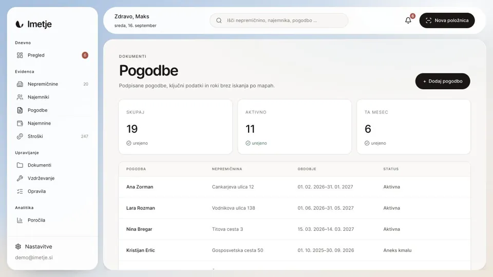 Aktualni prikaz platforme Imetje